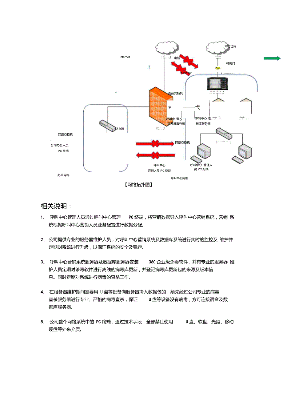 网络拓扑图及其简要说明_第1页