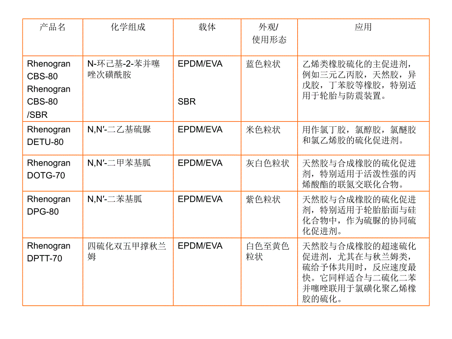 莱茵化学产品介绍(中文版)_第3页