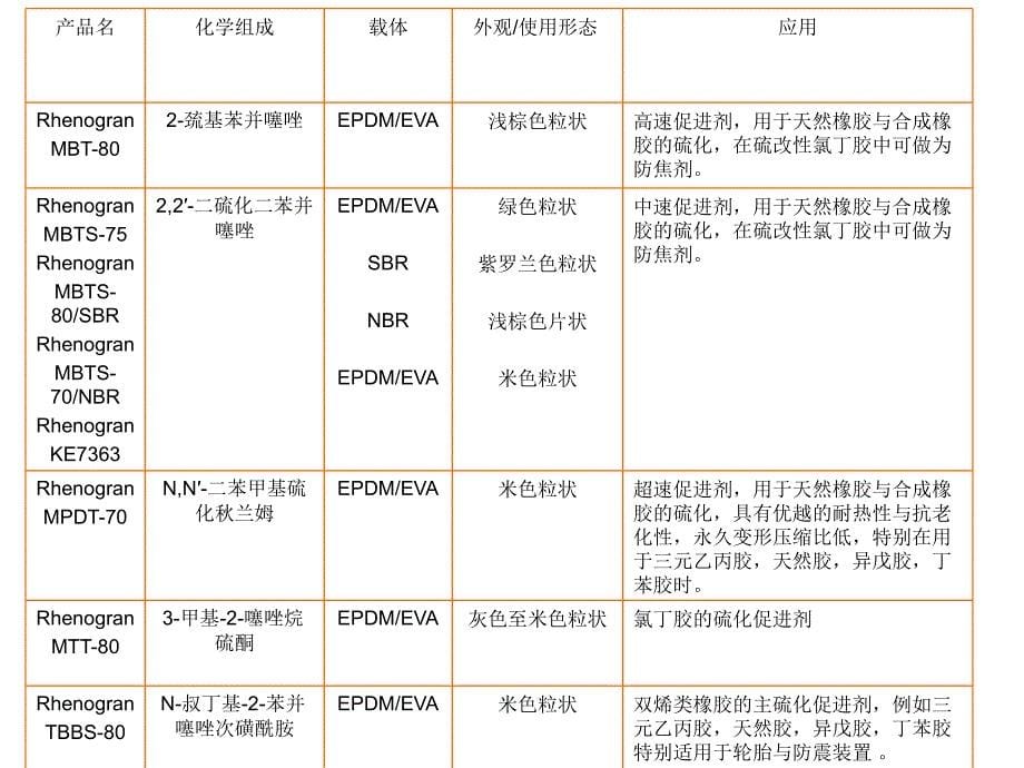 莱茵化学产品介绍(中文版)_第5页