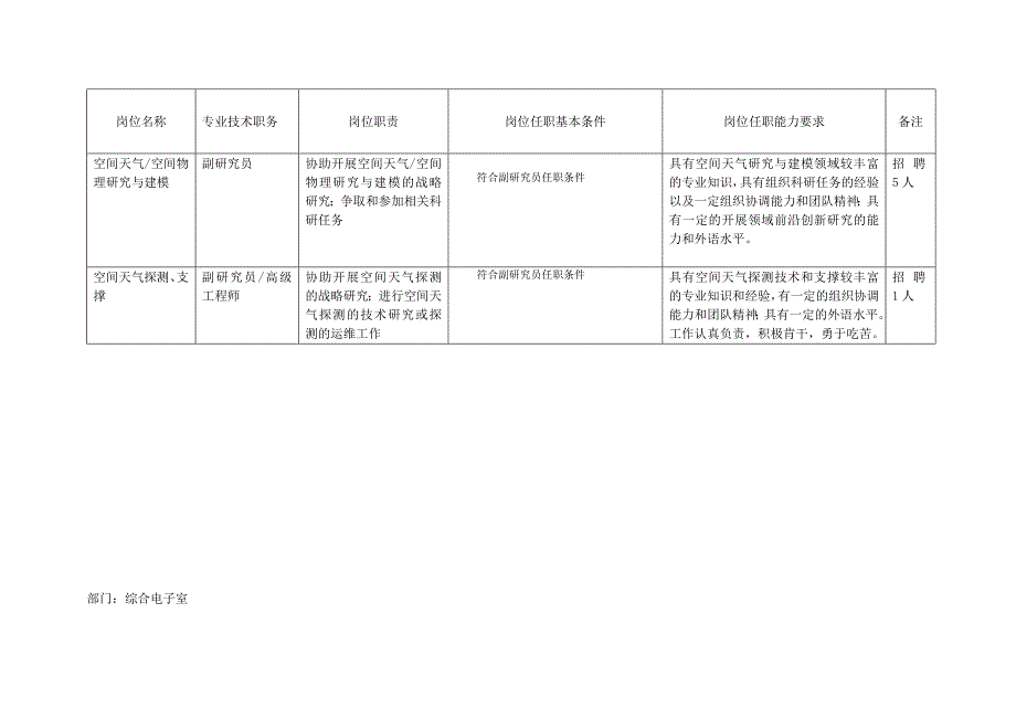 部门空间信息与仿真技术研究室-国家空间科学中心_第2页