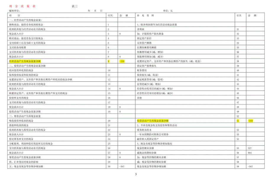 现金流量表的填制方法_第3页