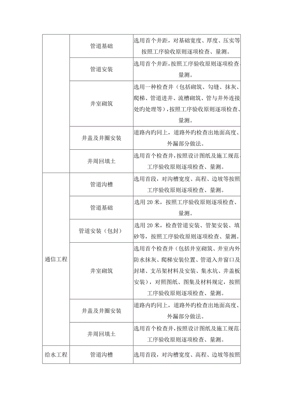 样板段验收方案及计划_第3页