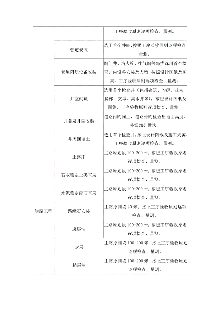 样板段验收方案及计划_第4页