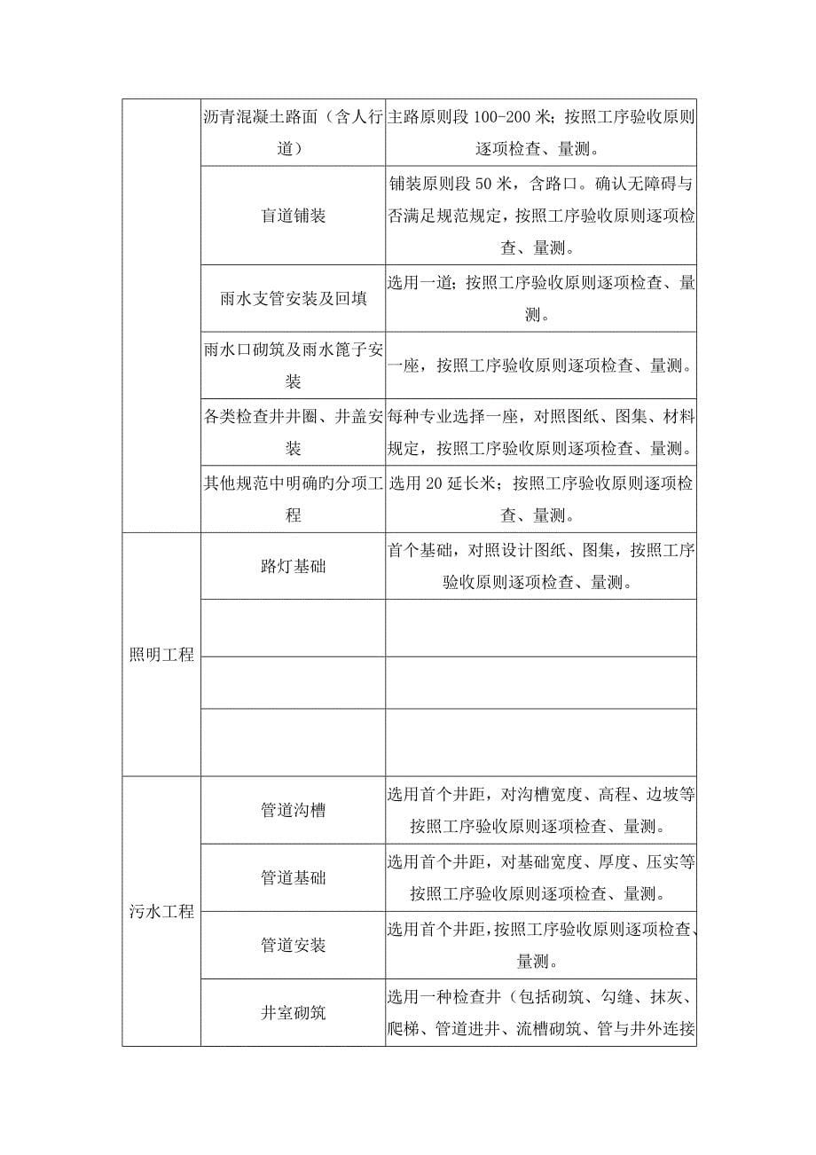 样板段验收方案及计划_第5页