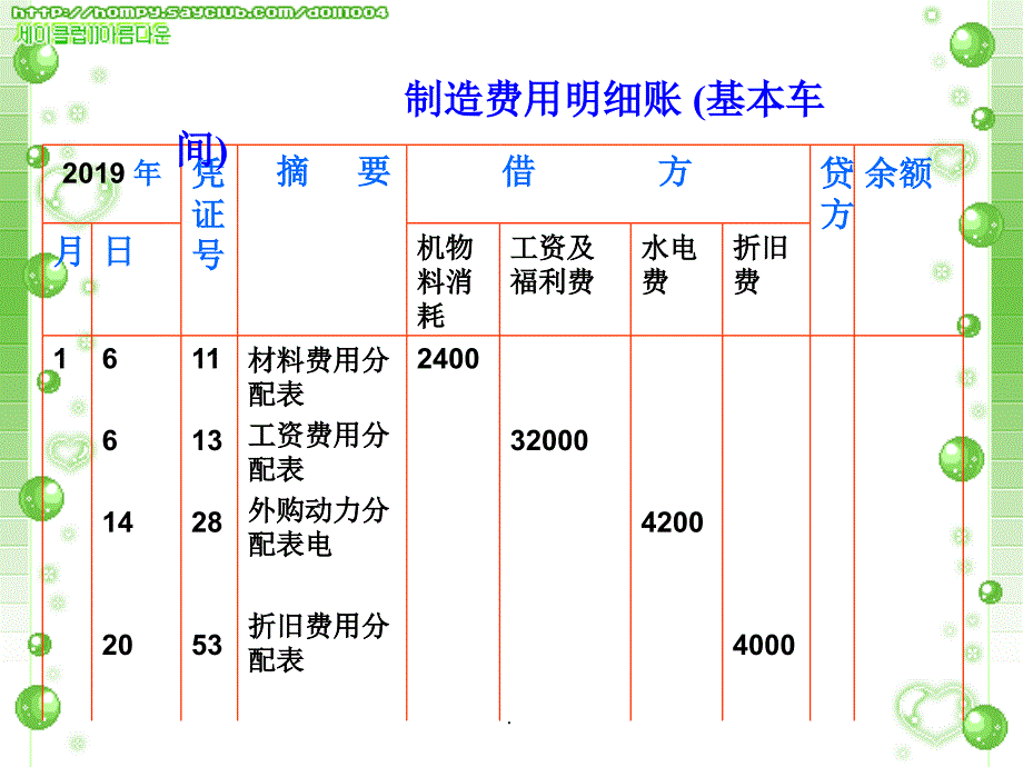 制造费用的分配ppt课件_第4页