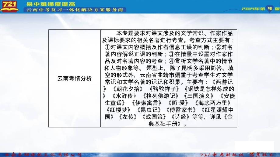 专题六文学常识和名著阅读课件_第2页