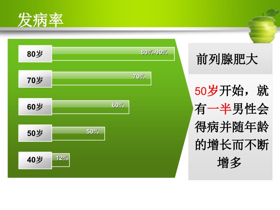 《留置尿管护理技术》PPT课件_第2页