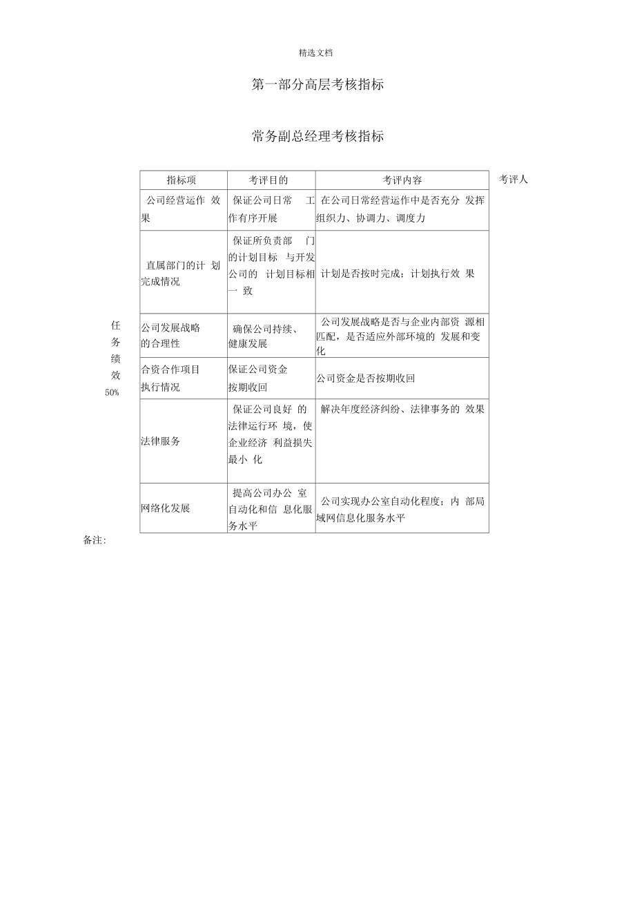 房地产公司绩效考核指标大全_第5页