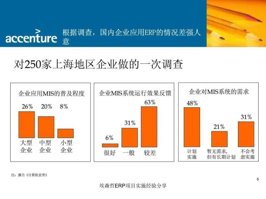 埃森哲ERP项目实施经验分享课件_第5页