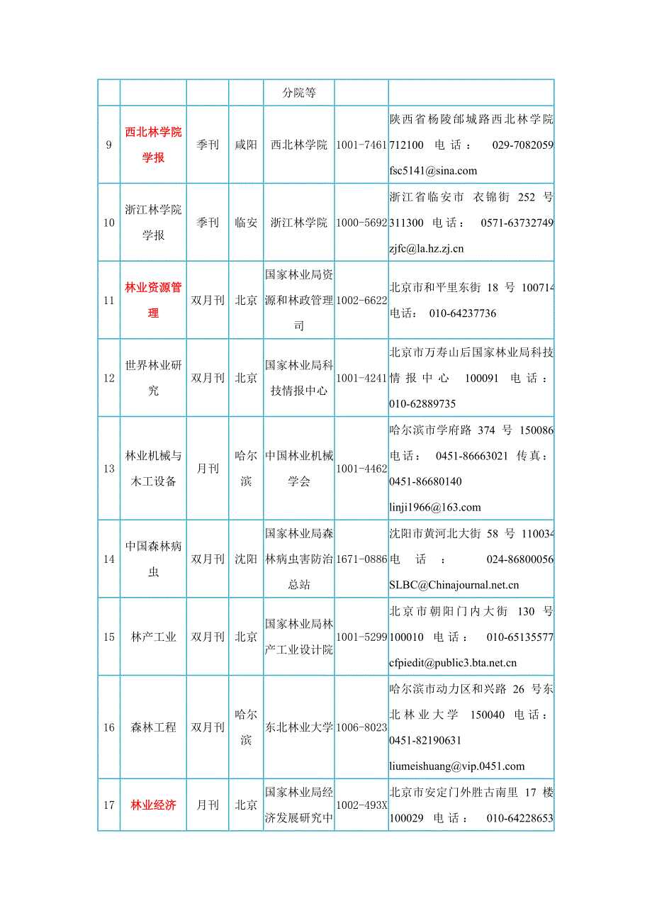 林业类核心期刊表.doc_第2页