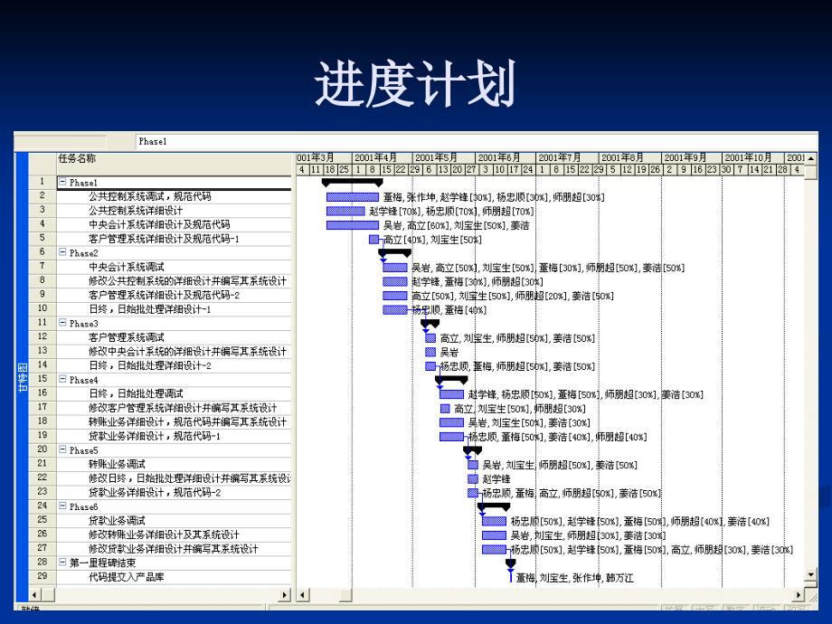 3信息系统项目管理师第七章项目进度管理_第3页