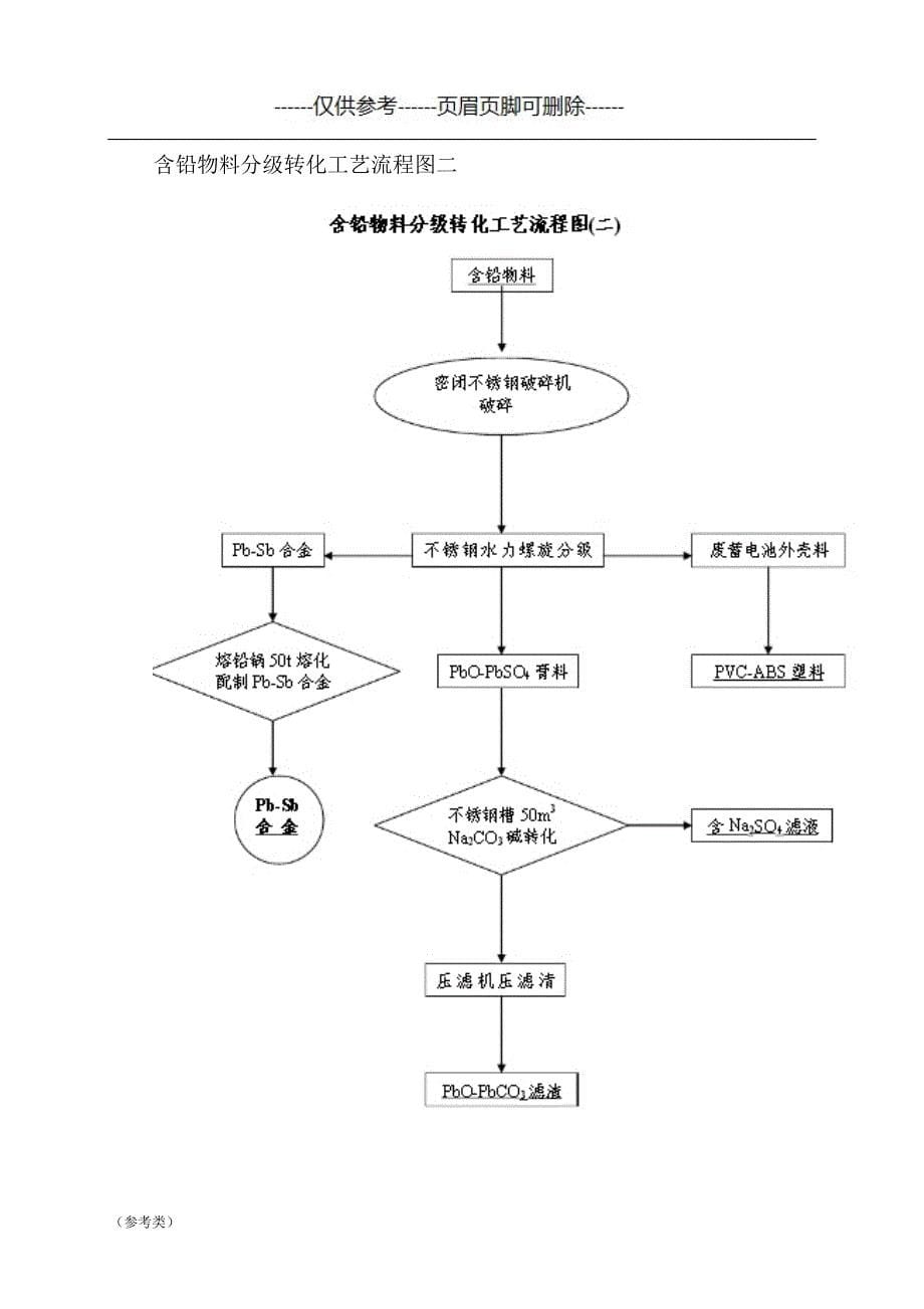 100万吨废旧铅酸电池回收再生利用项目【仅供参考】_第5页