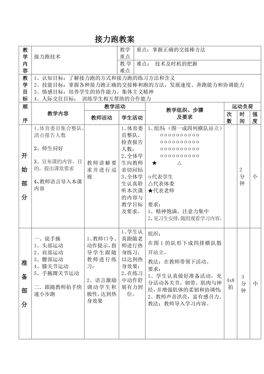 接力跑教案[36].doc_第1页