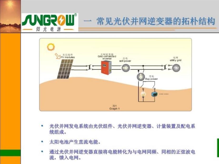 光伏并网逆变器原理讲解学习_第3页