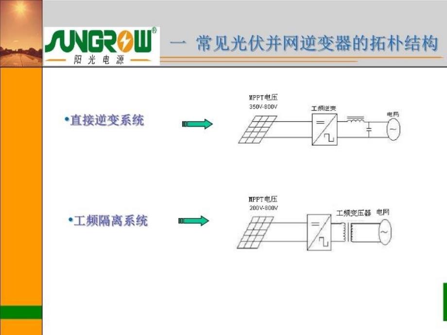 光伏并网逆变器原理讲解学习_第4页