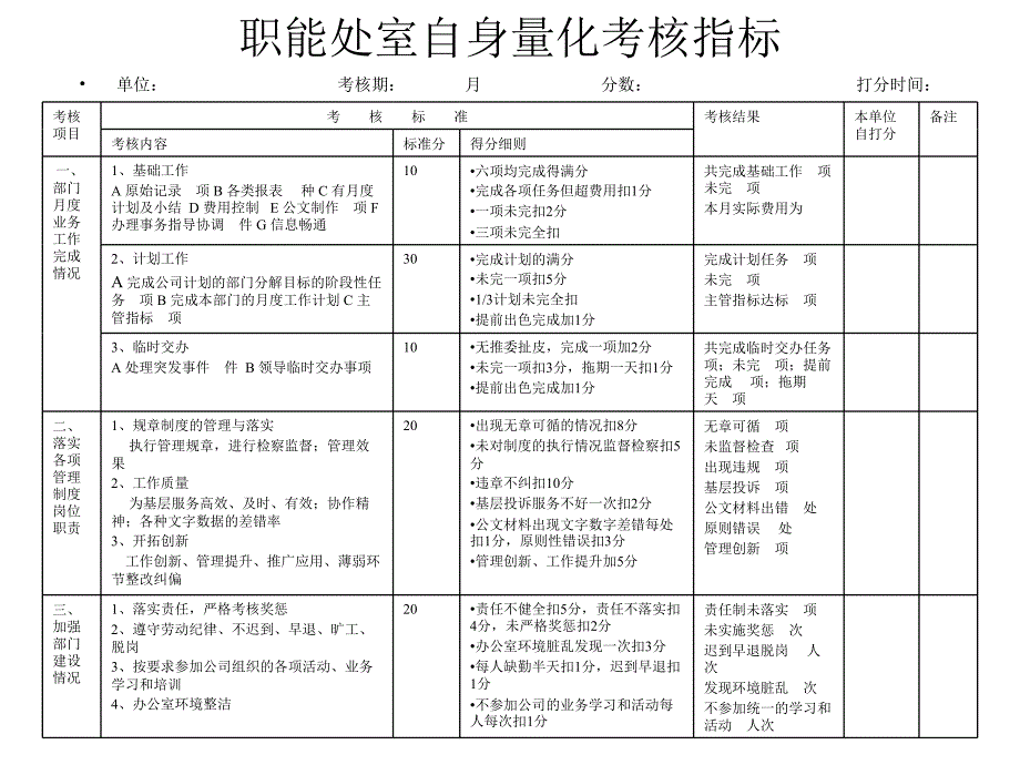 （人力资源）职能处室自身量化考核指标（kpi）_第1页