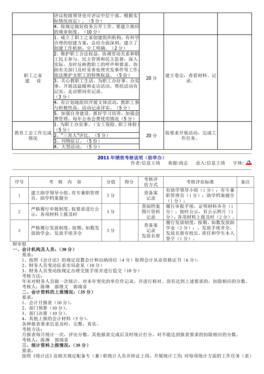 2011学校绩效考核办法.doc_第3页