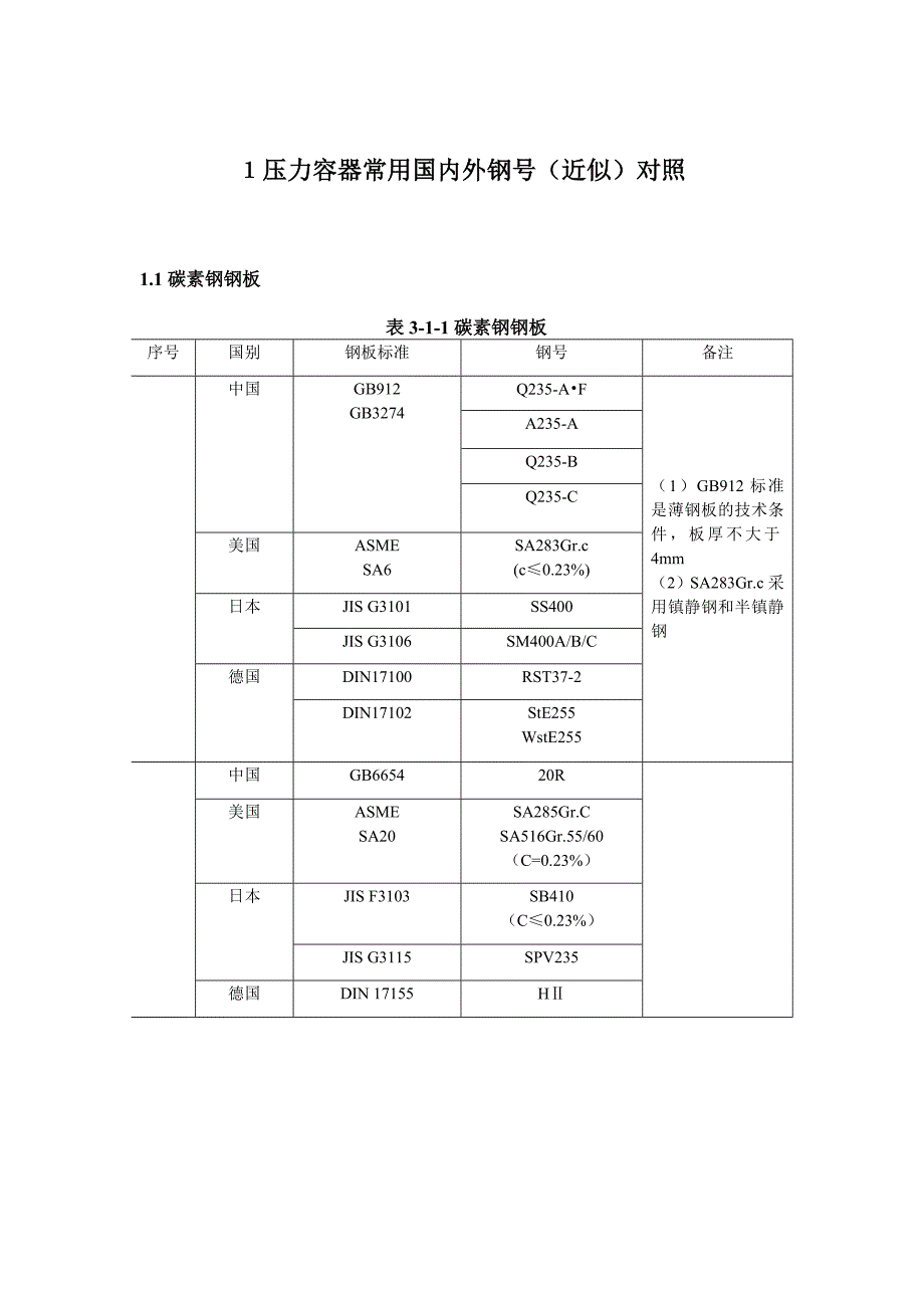 国内外材料对照.doc_第1页
