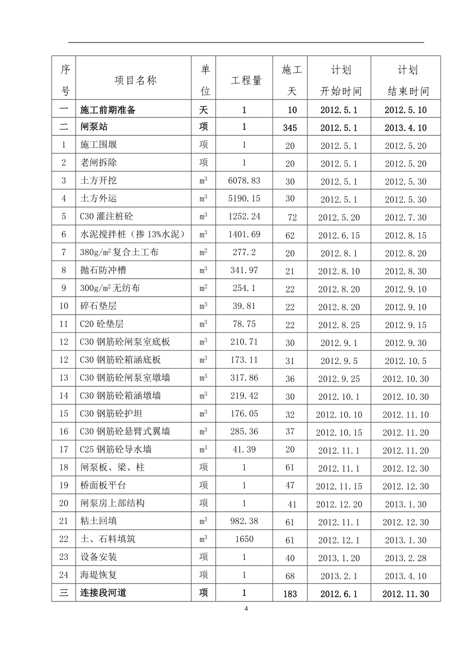 干览镇河道工程施工组织设计_第4页