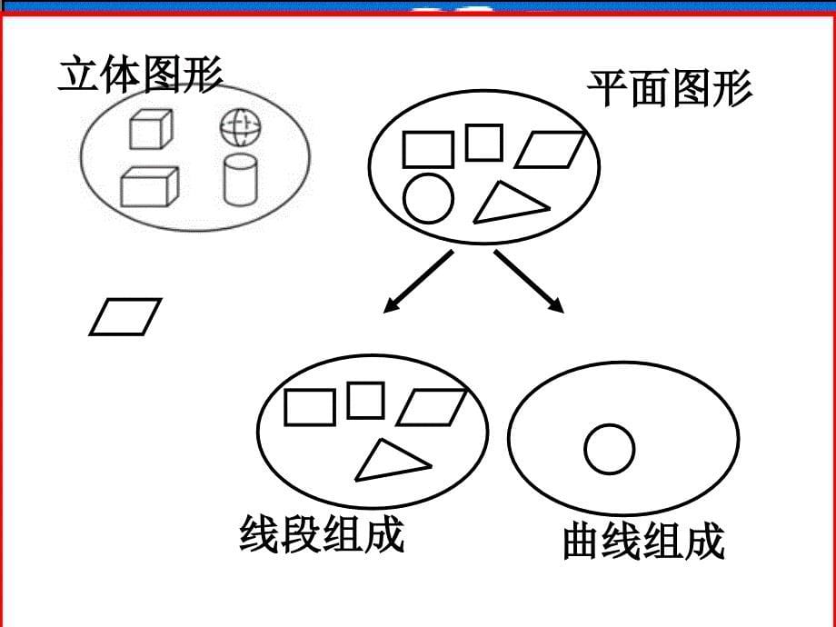 图形的分类_第5页