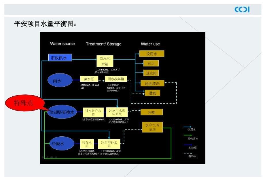 超高层项目资源共享机电篇PPT课件_第5页