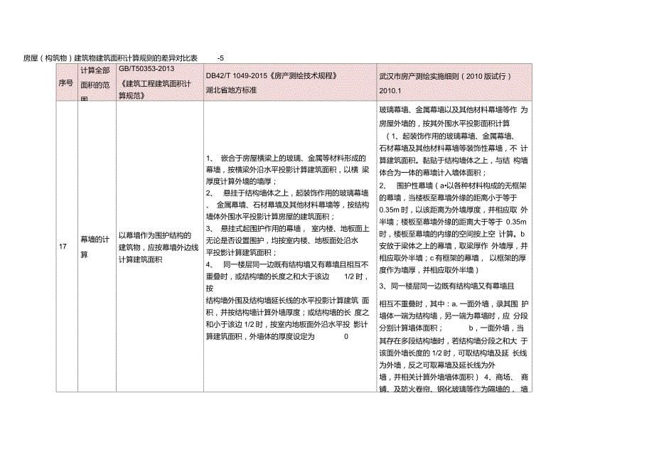 武汉市房屋(构筑物)建筑物建筑面积计算规则的差异对比表-1横向_第5页