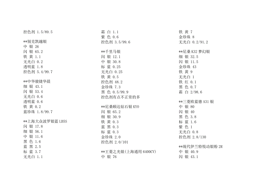 这是我的学生帮我编辑整理的调漆配方_第2页