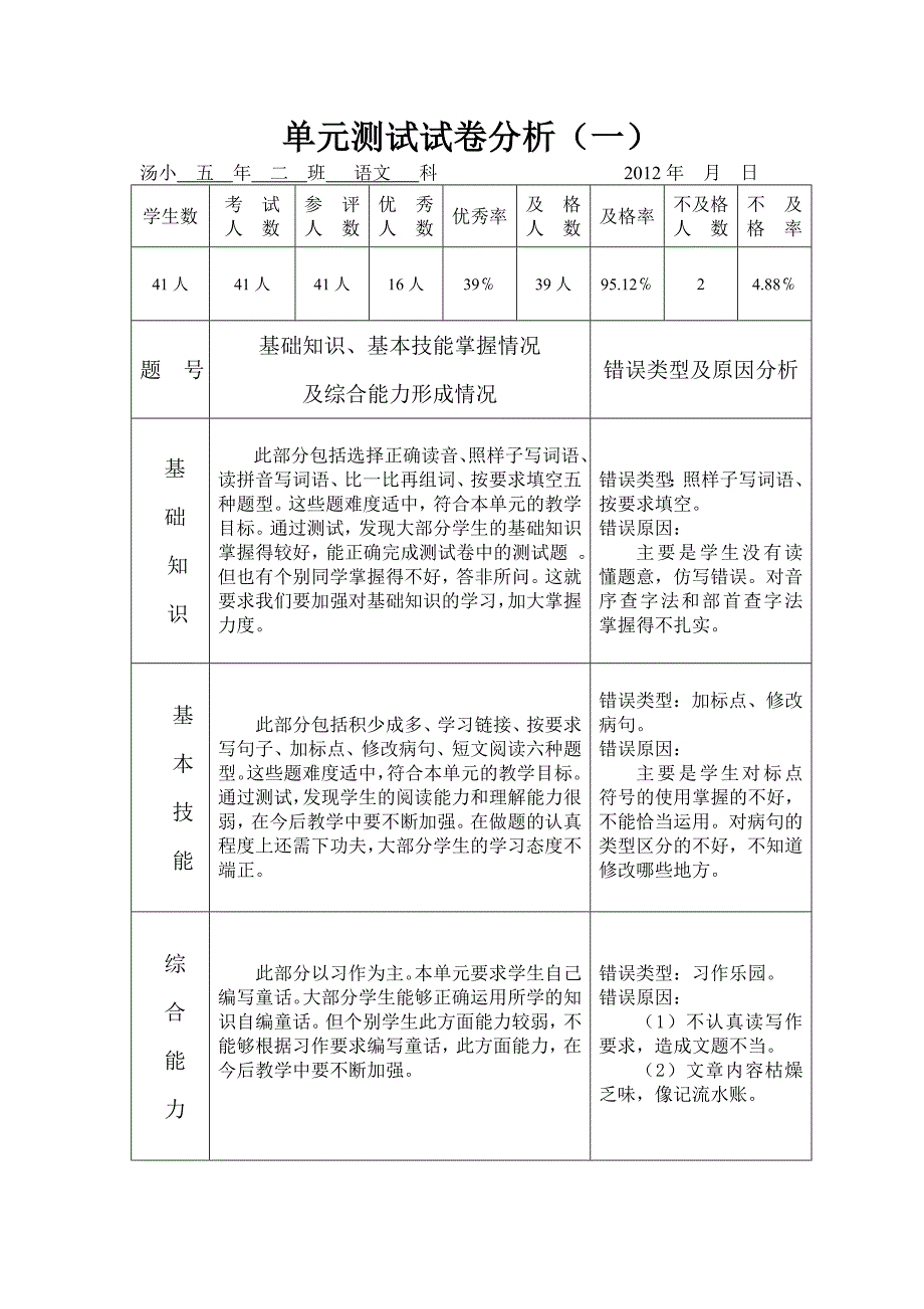 语文单元测试试卷分析.doc_第1页