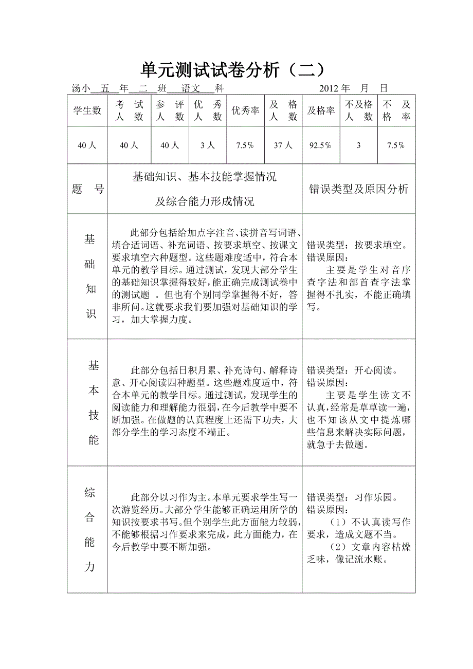 语文单元测试试卷分析.doc_第2页