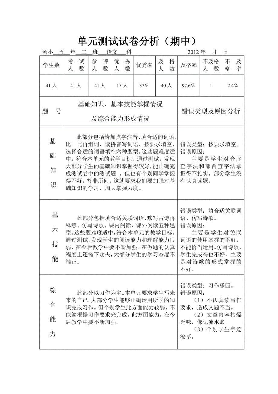 语文单元测试试卷分析.doc_第5页