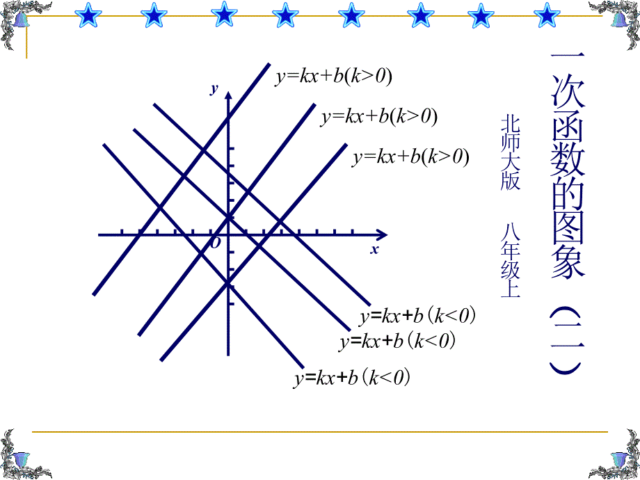 43一次函数的图象二_第1页