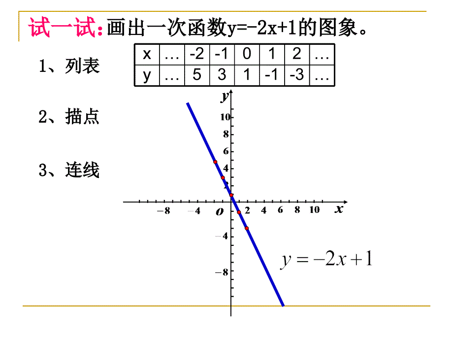 43一次函数的图象二_第4页