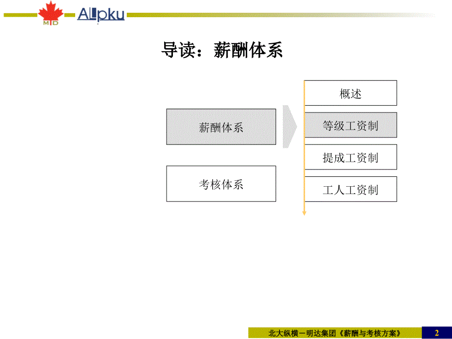 明达集团考核与薪酬建议报告-终_第2页