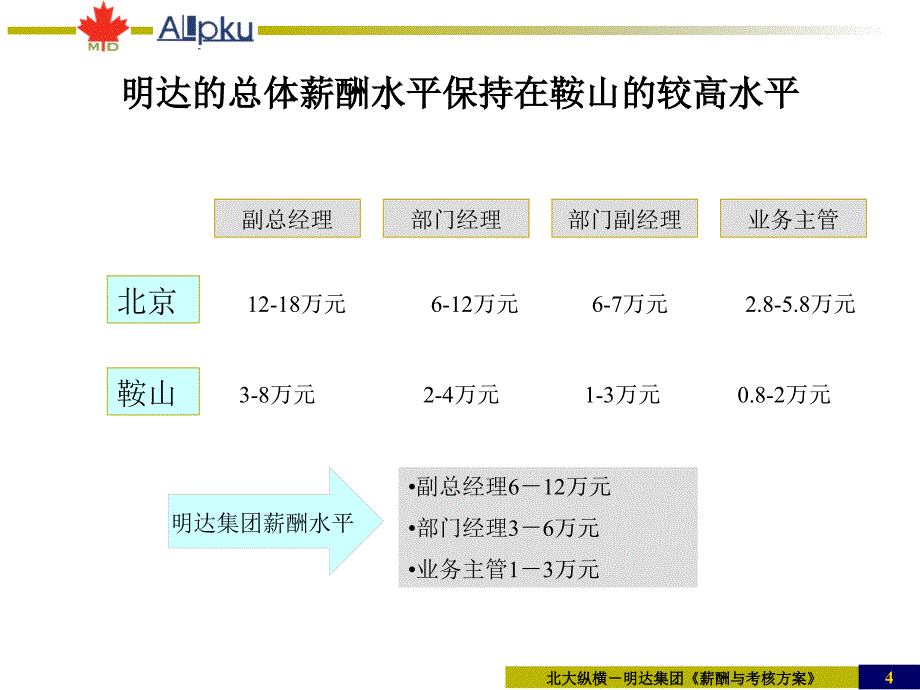 明达集团考核与薪酬建议报告-终_第4页