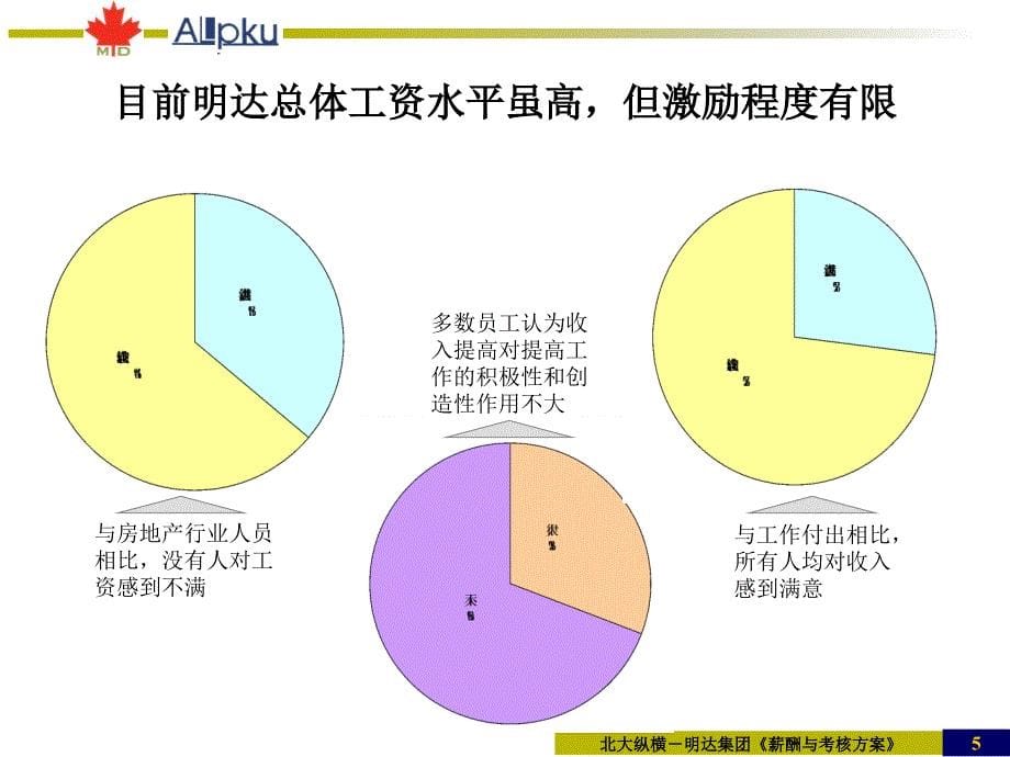 明达集团考核与薪酬建议报告-终_第5页