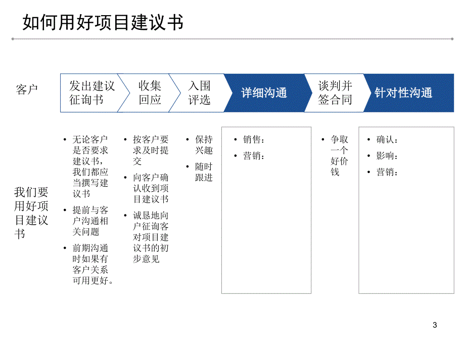 如何做项目建议书_第4页