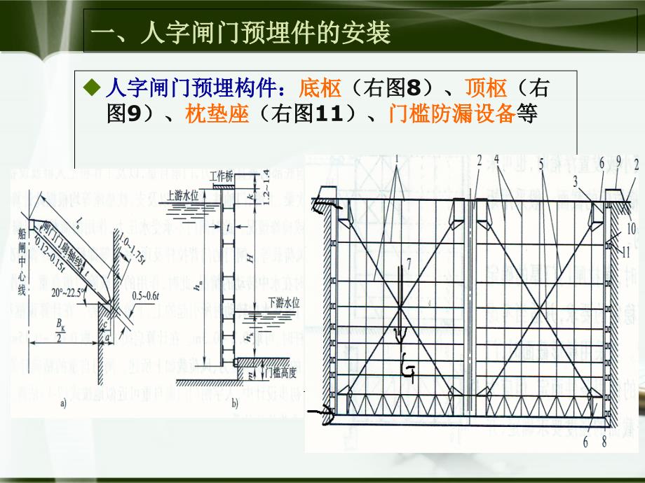 闸门安装工程课件_第4页