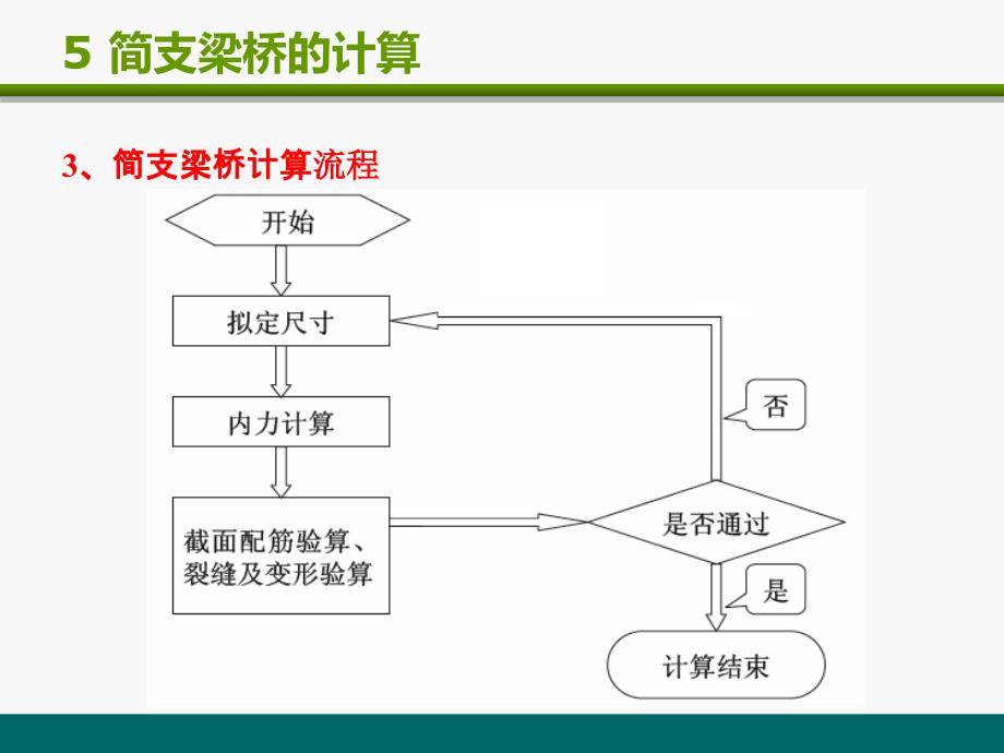 251桥面板的计算全解_第4页