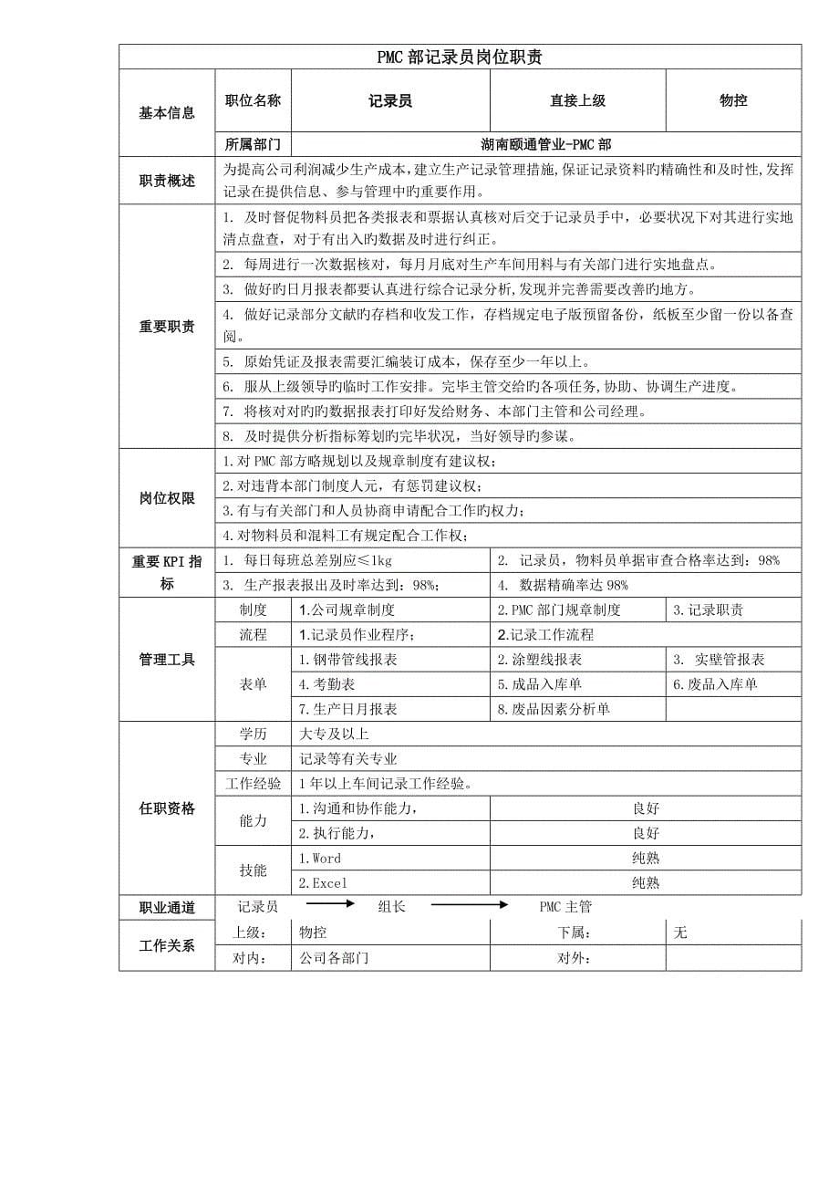 PMC部职责专项说明书_第5页