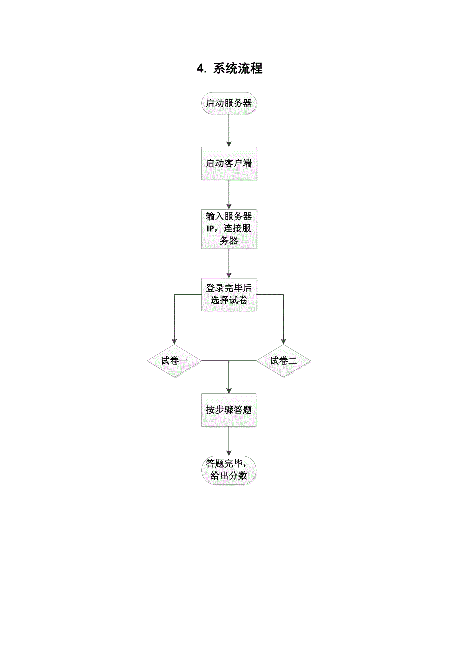 JAVA网络测试系统课程设计_第2页