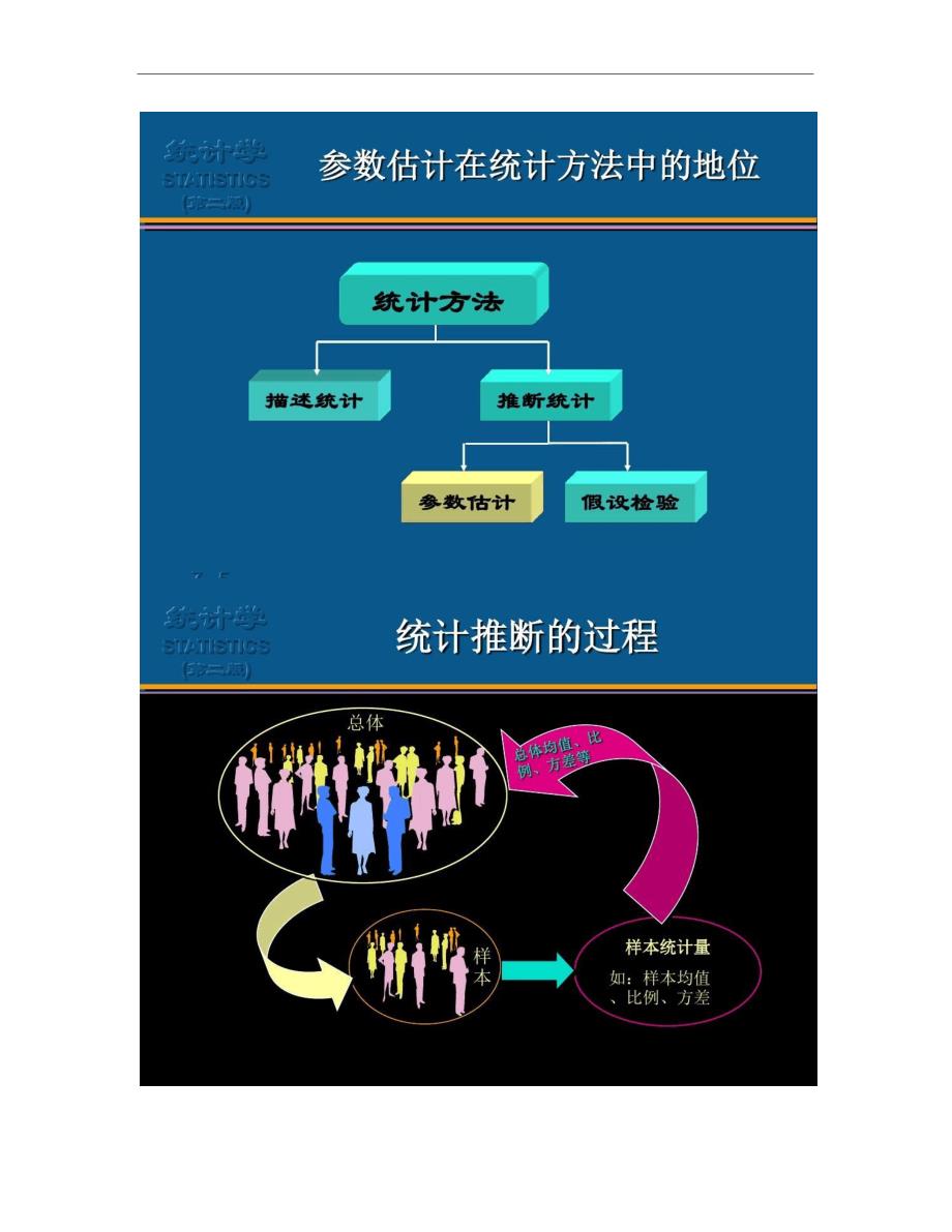 第7章参数估计(精)7000_第3页