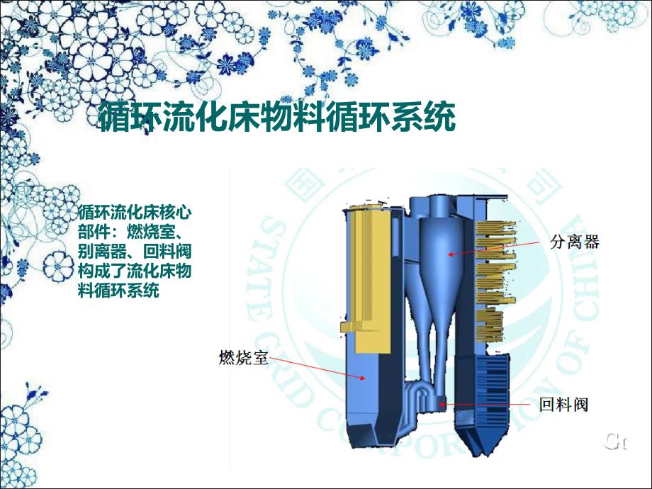 《分离器及回料阀》课件_第2页