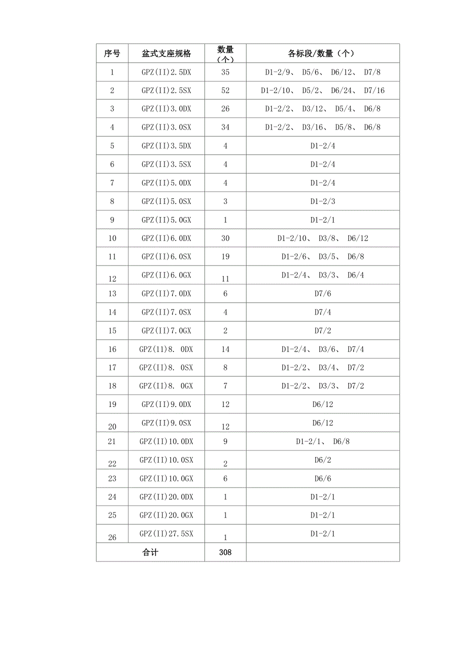 支座检测方案_第4页