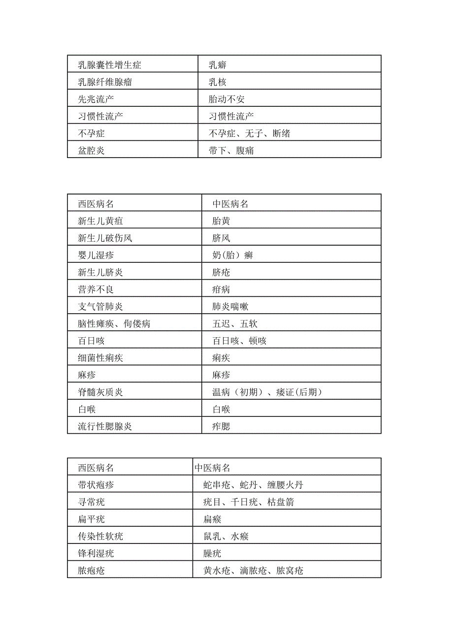 中西医病名对照94913_第3页