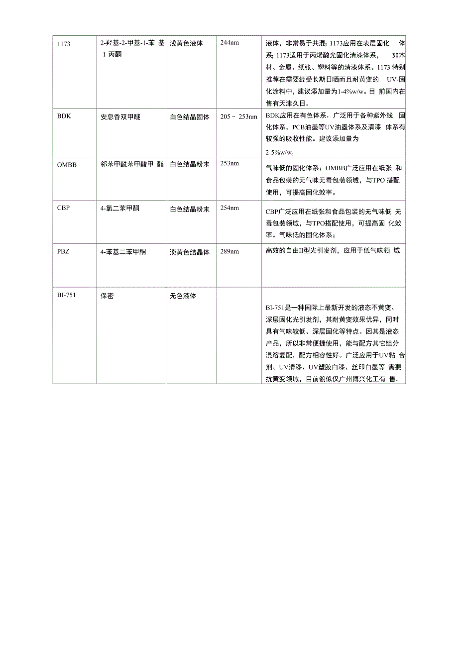 常见光引发剂_第2页