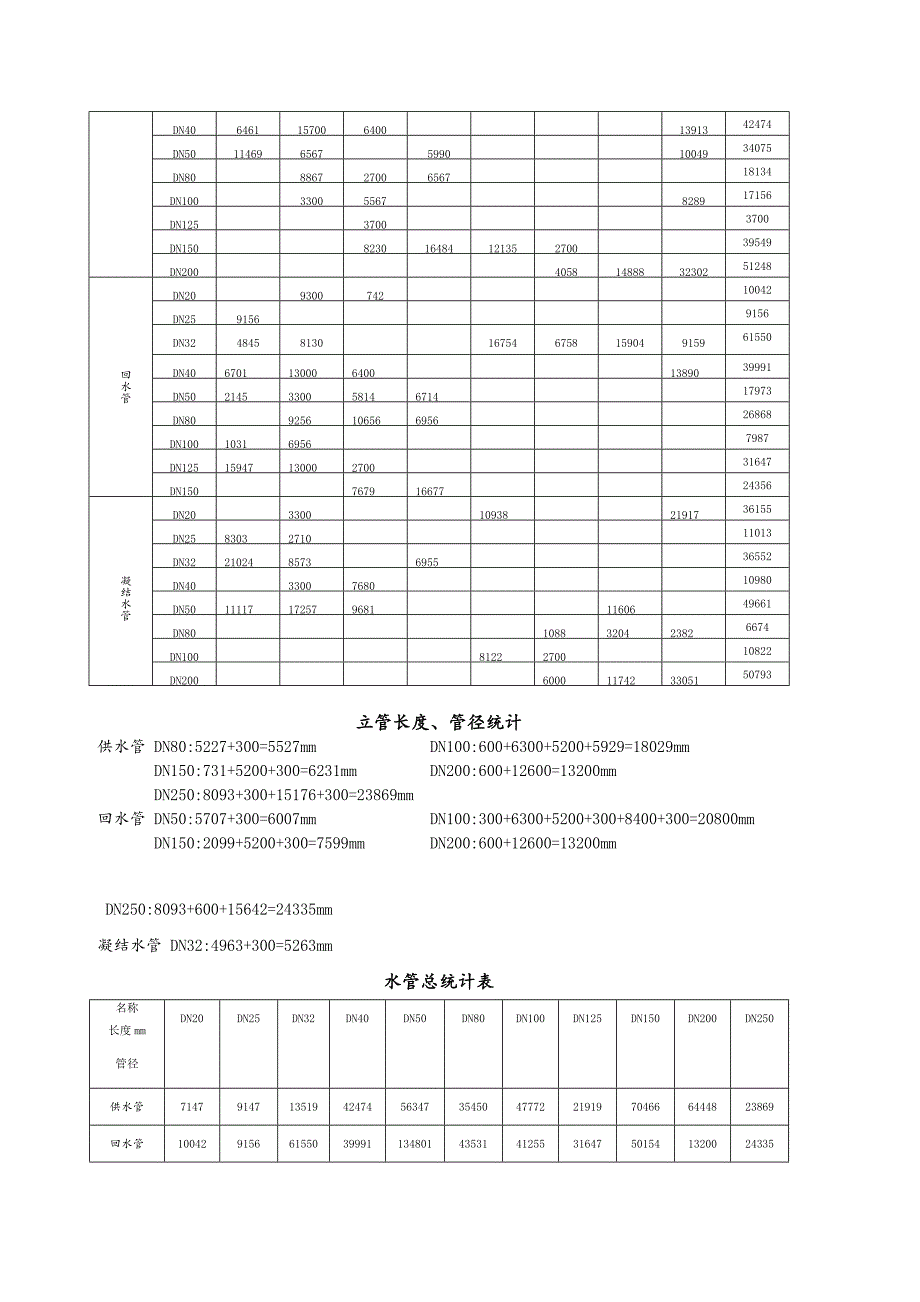 仓储暖通工程课程设计_第3页