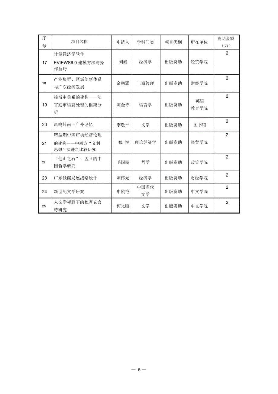 广东外语外贸大学2009年校级项目-广东外语外贸大学科研处_第5页