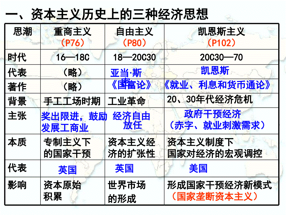 三当代资本主义新变化_第4页