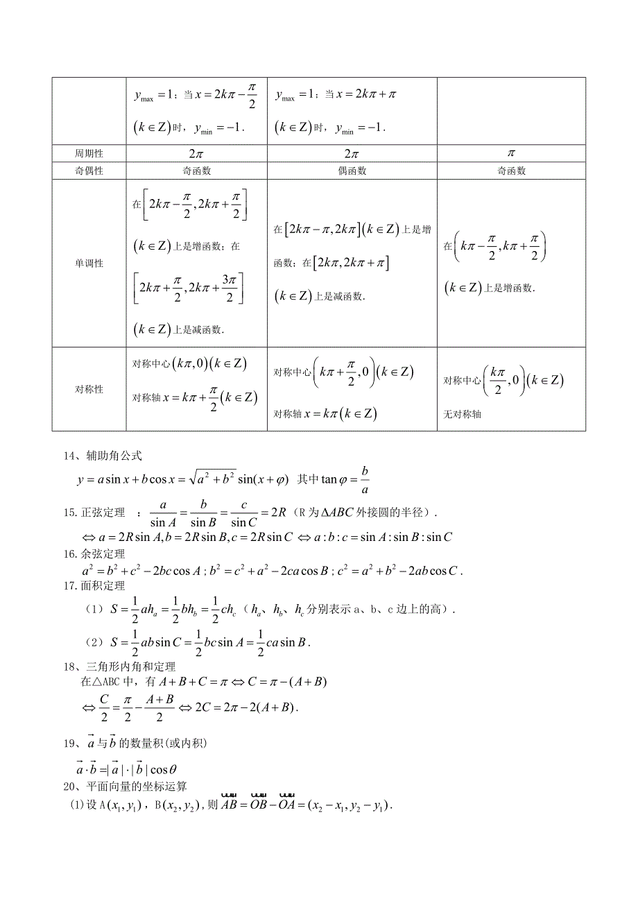 高中文科数学公式及知识点总结大全.doc_第4页