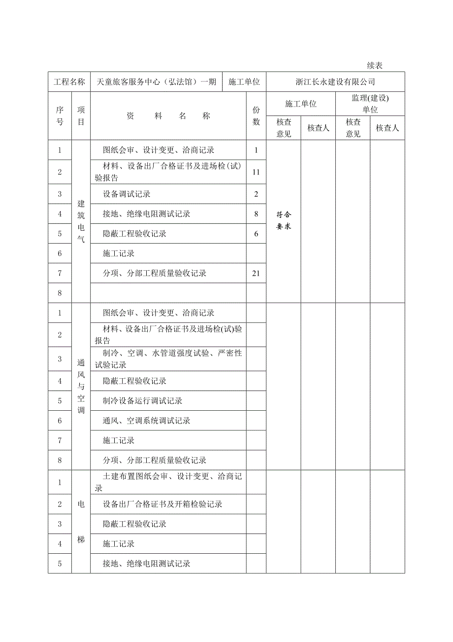 单位子单位工程质量控制资料核查记录_第2页